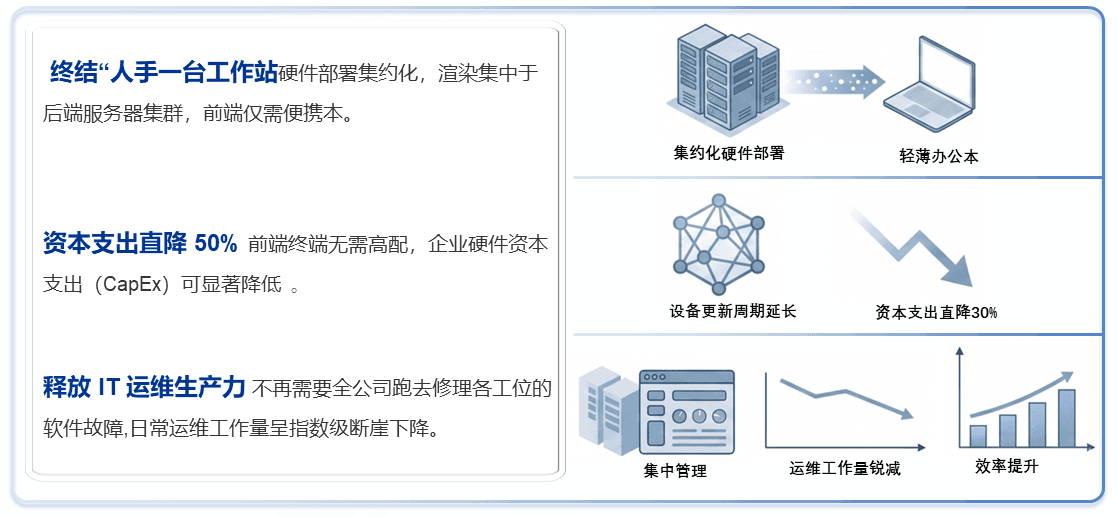LUBAN WorkSpace全场景工业软件一站式作业平台.png